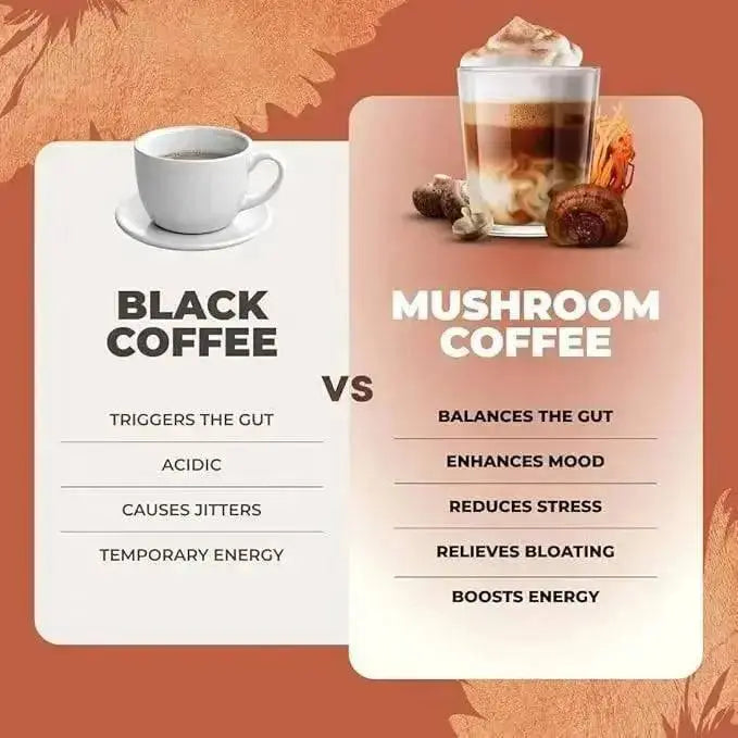 Nutragole RYZE Mushroom Coffee pack with 6 adaptogenic mushrooms, organic instant coffee with MCT oil for energy, focus, and immunity.